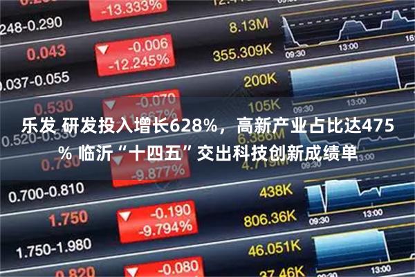 乐发 研发投入增长628%，高新产业占比达475% 临沂“十四五”交出科技创新成绩单